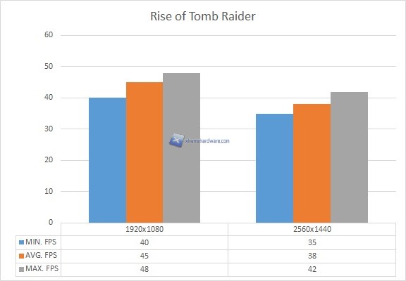 Rise of Tomb Raider Max