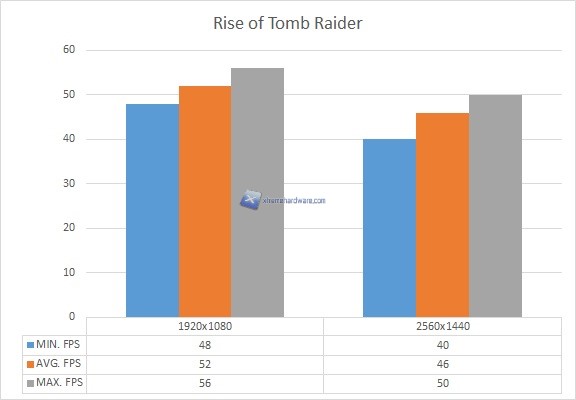 Rise of Tomb Raider Medio