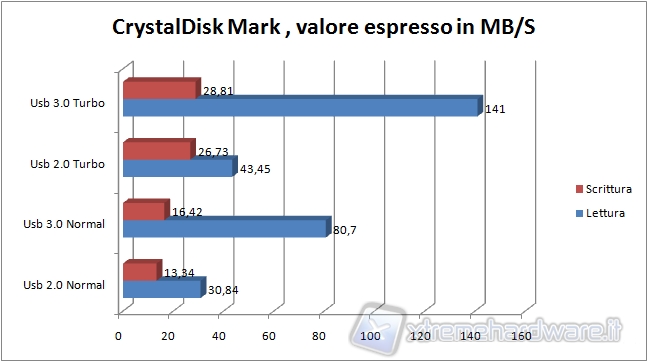 CrystalDisk_Mark_MX-GX_16GB