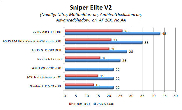 sniper elite 2 multi