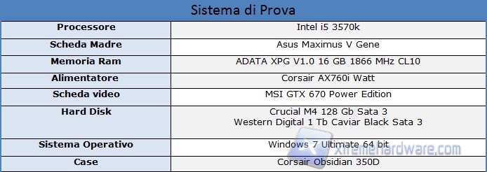 sistema prova