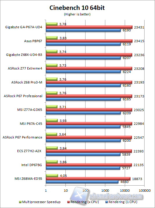 cinebench 10