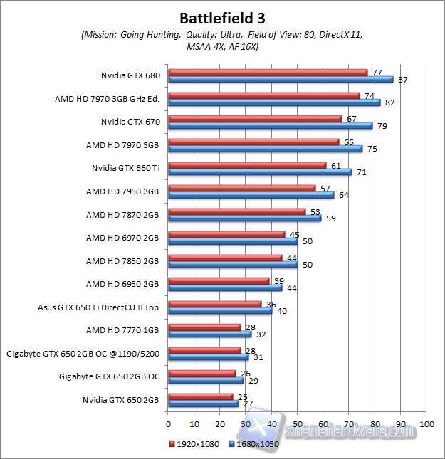 battlefield3