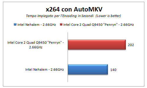 X264 Encoding Performance X264 Encoding Performance