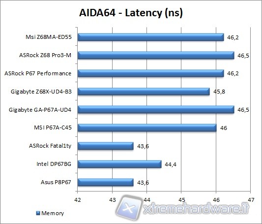 aida_latency