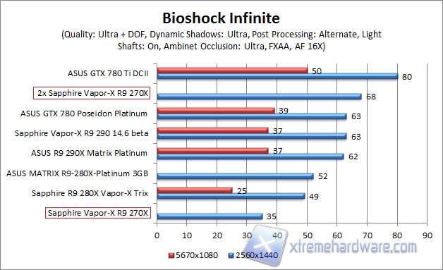 bio 2