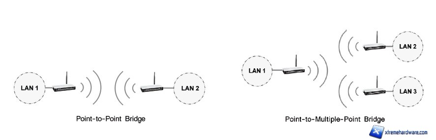 TL-WA801ND 15